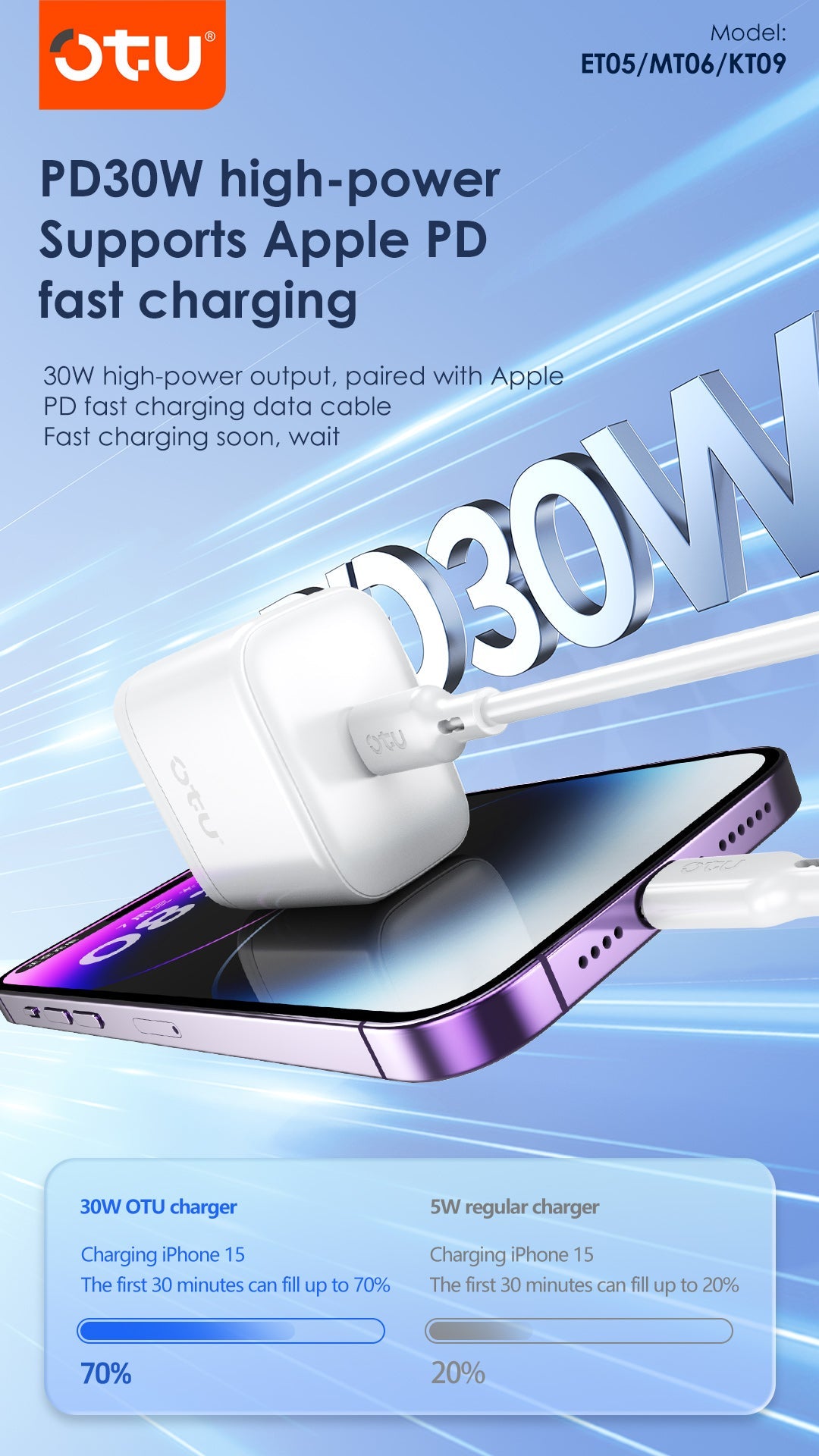 OTU MT06 GaNPro 30W PD Fast Charger Set with MFi Certified Cable – Cool, Safe Charging for phone