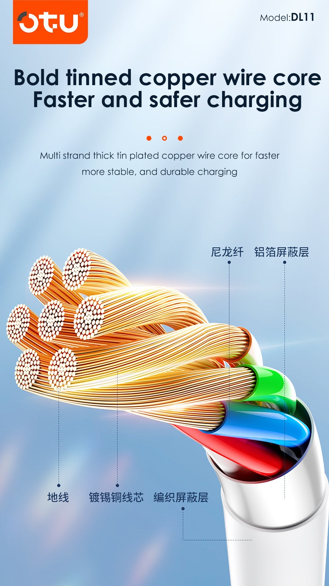OTU DL11 5A Super Fast Charging Cable [3-Pack] - Braided USB Cable for iPhone, Android, Type C - Intelligent Protection & Data Sync